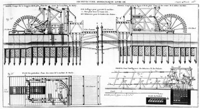 Maschine von Marly, 1784 von French School