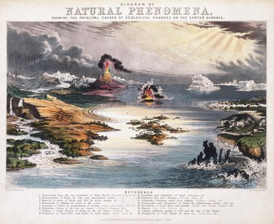 Diagramm der Naturphänomene, ca. 1850 von John Emslie