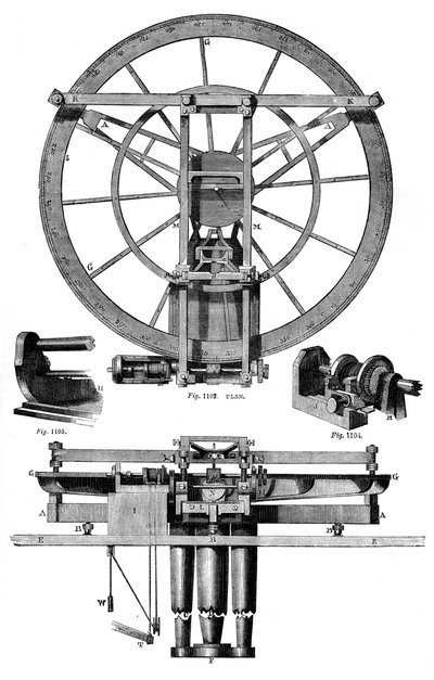 Erhebung der Teilungsmaschine von Troughton, 18. Jahrhundert, 1886 von Unbekannt