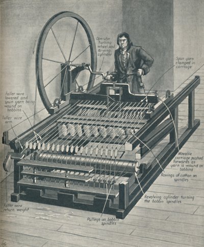 Wie die frühe Spinning Jenny funktionierte von Unbekannt