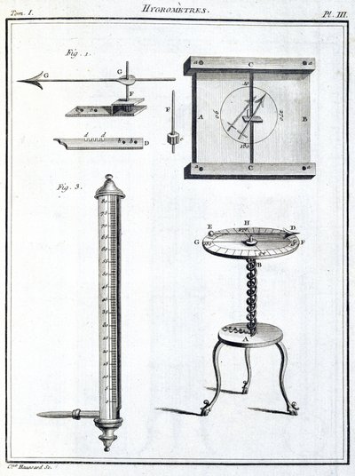 Hygrometer von Unbekannt