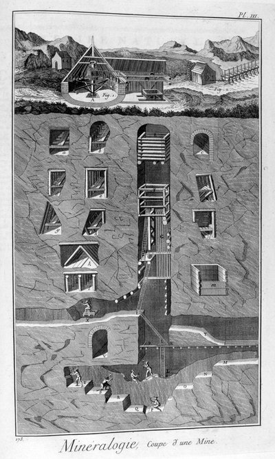 Mineralogie, Querschnitt einer Mine, 1751-1777 von Unbekannt