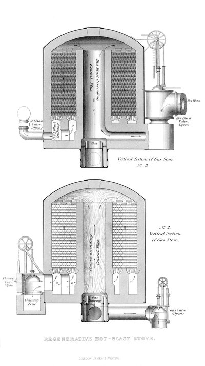 Regenerativer Heißluftofen, 1866 von Unbekannt