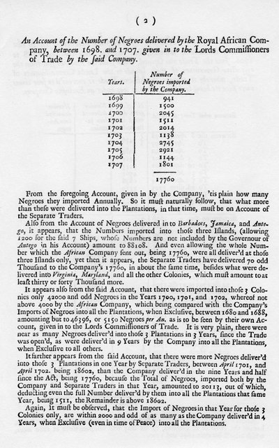 Sklavenkonten, 1698-1701, 1965 von Unbekannt