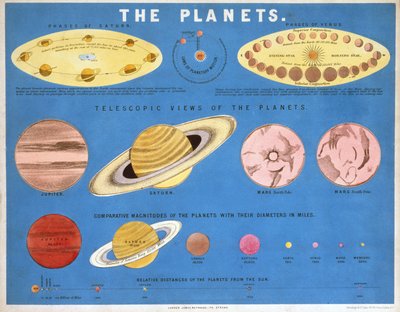 Die Planeten von Frederick (attr. to) Barnard