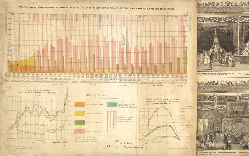 Große Ausstellung 1851 von English School