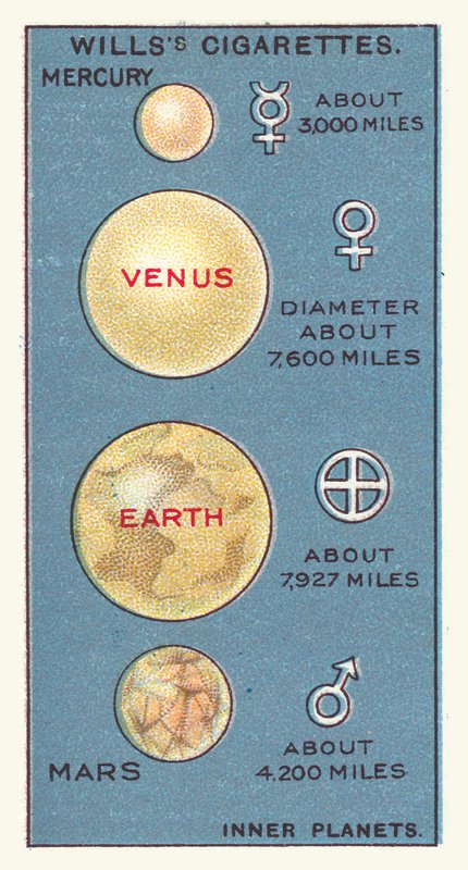 Innere Planeten von English School