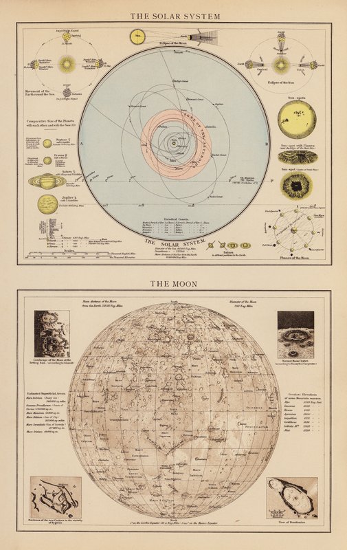 Das Sonnensystem; Der Mond von English School