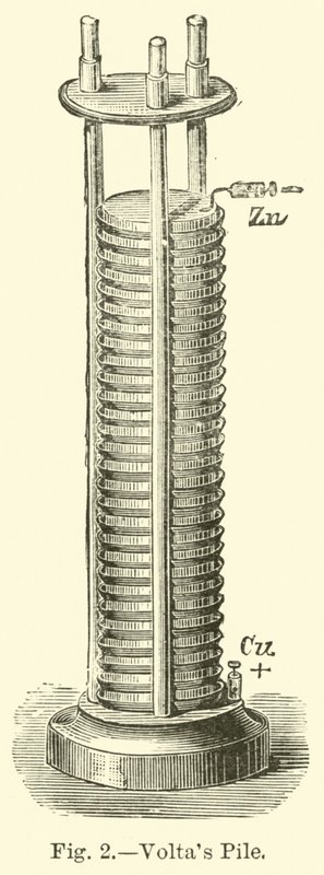 Voltas Säule von English School