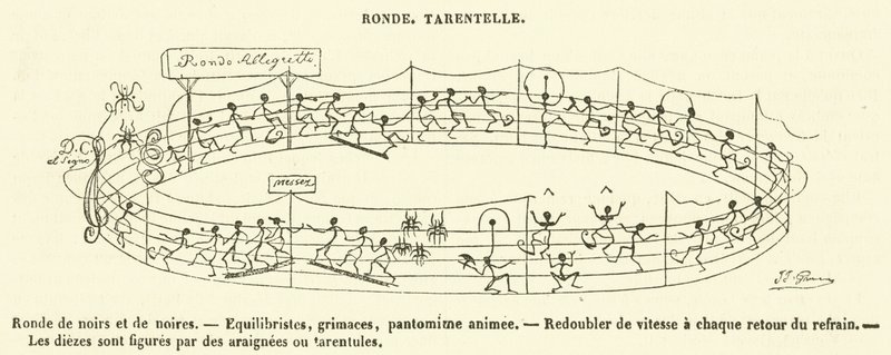 Ronde, Tarantella von French School