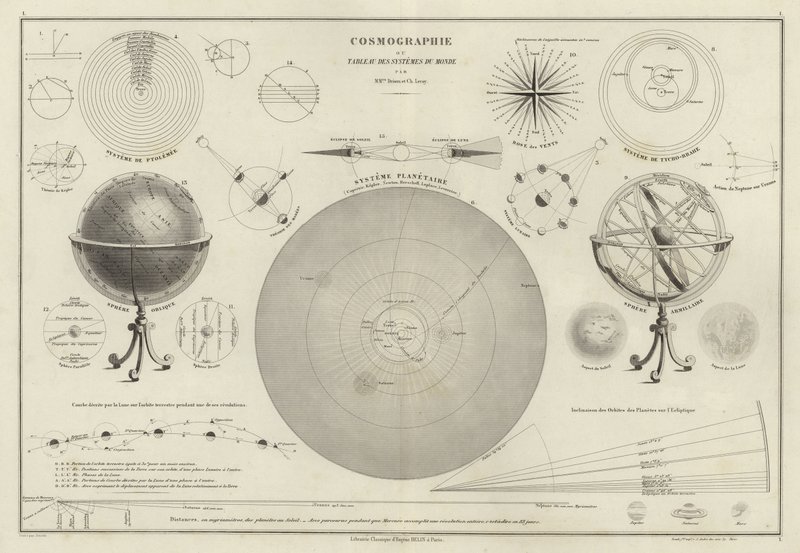 Kosmographie, eine Sammlung von Diagrammen zu verschiedenen Planetensystemen von M.M. and Leroy, Ch. Drioux